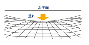 手引き3