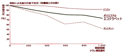 他社との比較