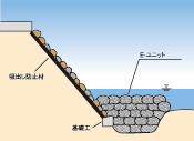 護岸工事