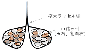 ボトムリフト構造1