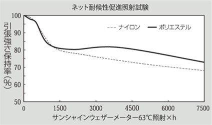 ポリエステル・ナイロン素材の比較