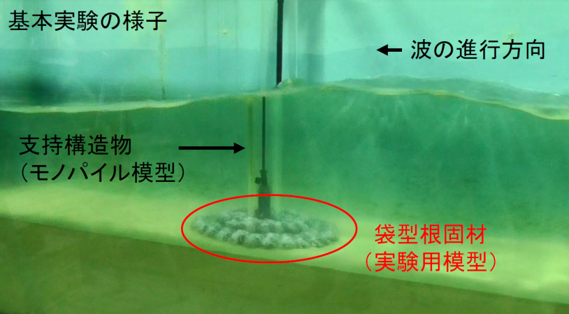 洋上風力発電